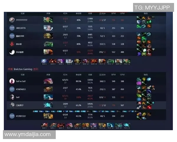 DOTA2个人能力排名分析IG战队表现创下新高纪录